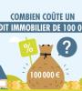 Combien coûte un crédit immobilier de 100 000 € ?