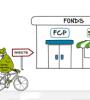 Pourquoi et comment investir dans un FCP ou une SICAV ?