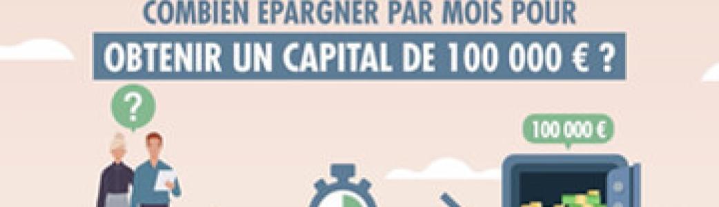 Combien épargner par mois pour obtenir un capital de 100 000 € ?