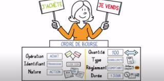 Comprendre les ordres de bourse