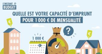 Quelle est votre capacité d'emprunt pour 1 000 € de mensualité ?