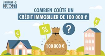 Combien coûte un crédit immobilier de 100 000 € ?