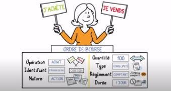 Comprendre les ordres de bourse