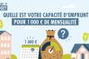Quelle est votre capacité d'emprunt pour 1 000 € de mensualité ?