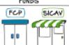 Pourquoi et comment investir dans un FCP ou une SICAV ?