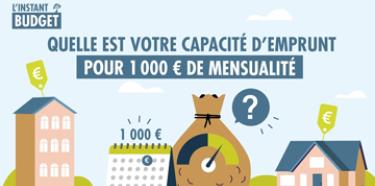 Quelle est votre capacité d'emprunt pour 1 000 € de mensualité ?